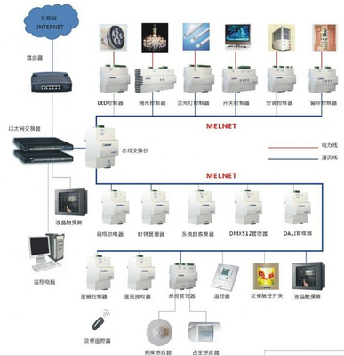 既有綠色改造(金獎) 上海工程技術大學長寧校區“原教學實習工廠樓”自動化控制設備